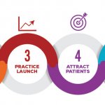 Marketing Success For Your New Dental Practice